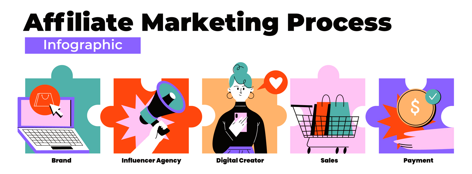 Affiliate-Marketing-Process